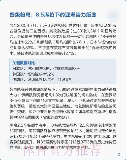2026世界杯预选赛最强队伍深度解析