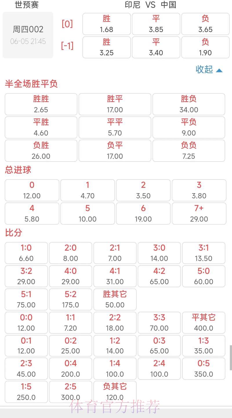 世界杯赔率波动解析:影响因素深度剖析 世界杯赔率波动解析:影响因素深度剖析