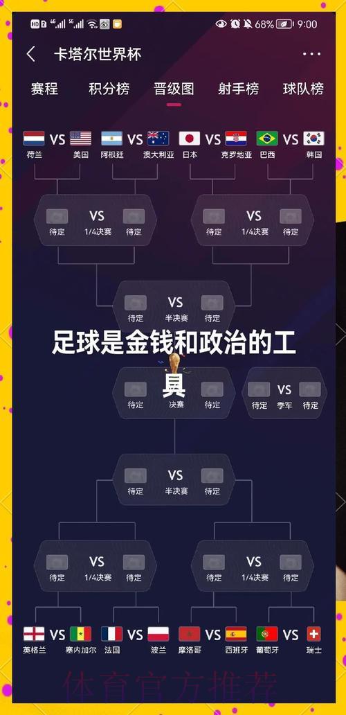 世界杯赛程深度解析:强队晋级之路全预测 世界杯赛程深度解析:强队晋级之路全预测
