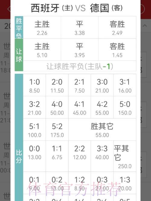 世界杯投注赔率计算及操作方法