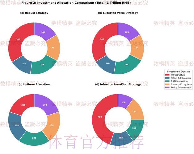 利用数据分析技术构建世界杯赛事预测模型