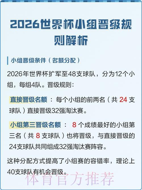 2026世界杯晋级赛阶段竞猜玩法规则详解