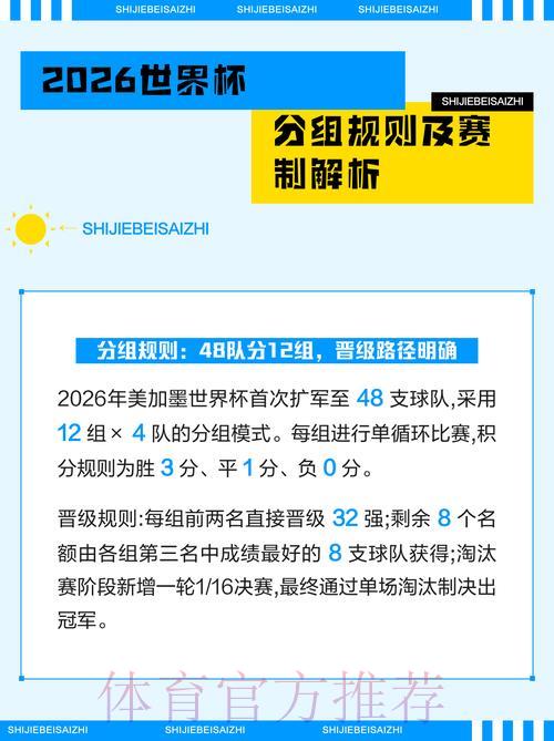 2026世界杯晋级赛阶段竞猜玩法规则详解
