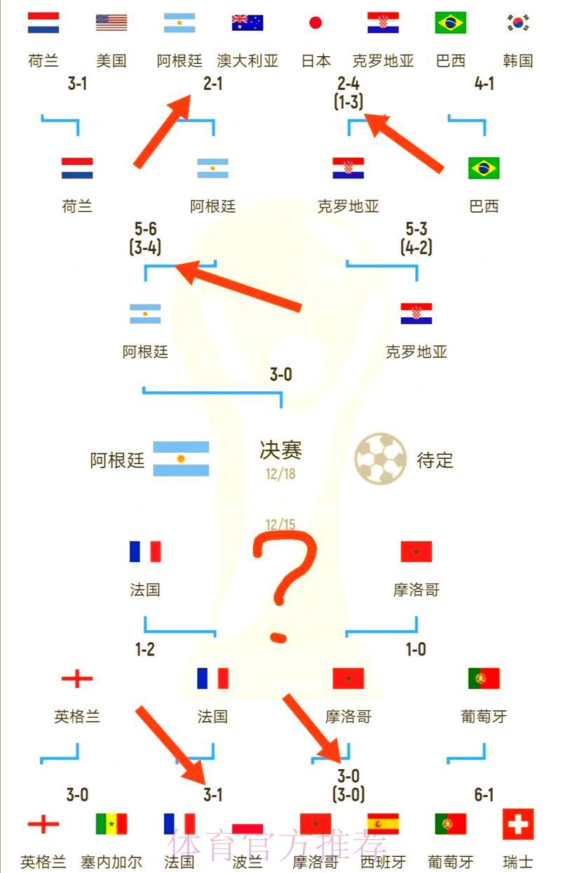 深度解析世界杯赛事数据分析技巧与方法 深度解析世界杯赛事数据分析技巧与方法