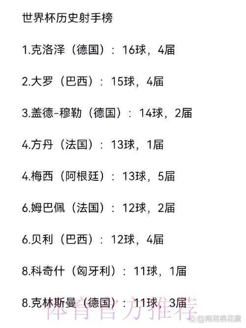 2026世界杯赛事比分追踪：最新射手榜与进球数据统计